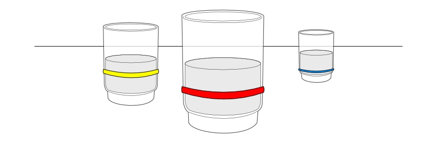 gumki recepturki - 30 zastosowan